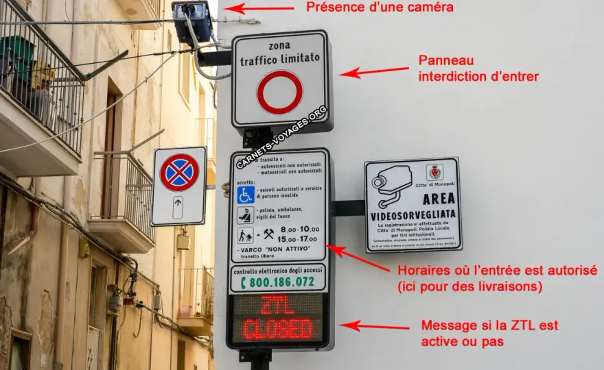 Se garer en Italie - Évitez les amendes, lisez les panneaux