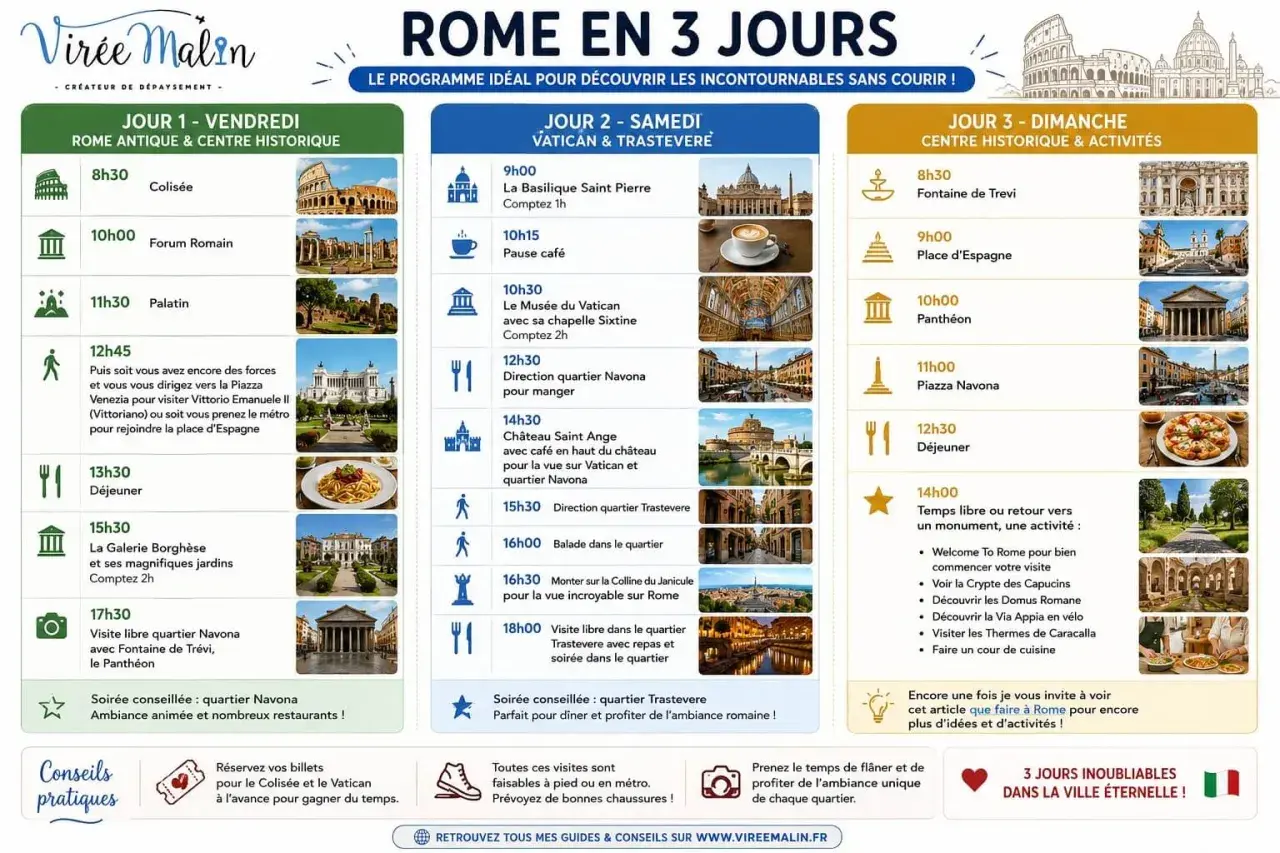 Programme idéal pour visiter Rome en 7 jours : Colisée, Vatican, Trastevere, Fontaine de Trevi, Panthéon, Piazza Navona.