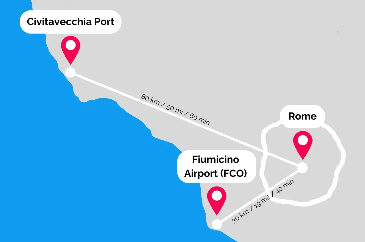 Carte montrant comment aller de Civitavecchia à Rome, passant par l'aéroport de Fiumicino. Distance et temps indiqués.